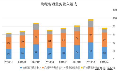 疫情重创旅游业 携程一季度亏损17亿，企业形象如何历劫重生？